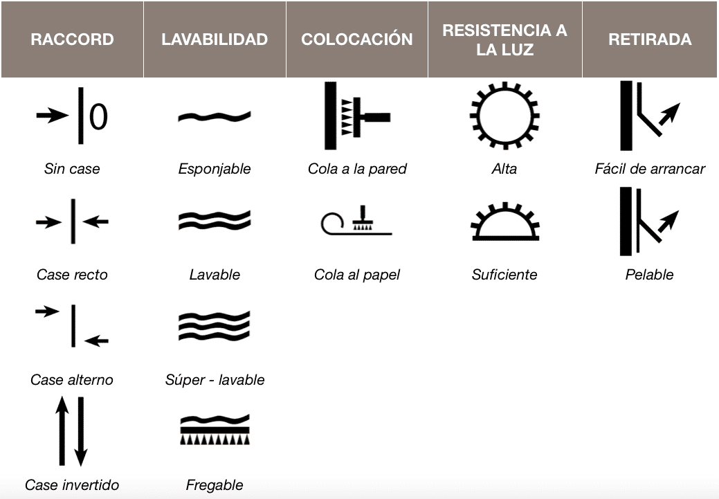 Símbolos con las características del papel pintado